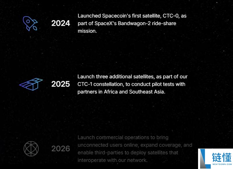 Spacecoin(SPACE) 是什么？项目详解、代币经济模型与投资前景深度分析