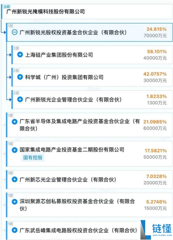 前中芯国际CEO邱慈云进军光掩模市场，继12寸硅片后再创新举措
