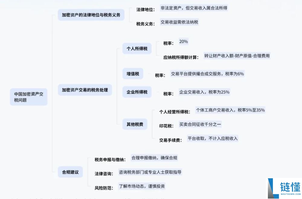 税务居民必看：加密资产盈利如何缴税？最新政策解读