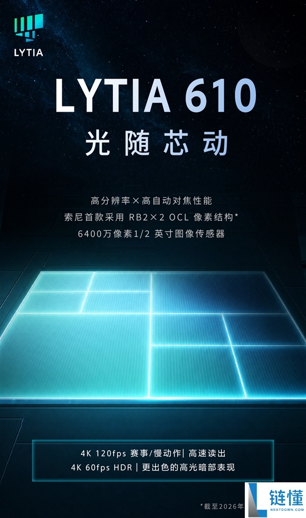 索尼推出LYTIA 610手机传感器：首创RB2×2 OCL像素结构，6400万像素性能解析