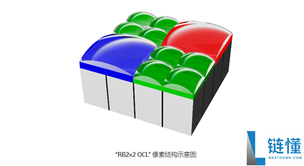 索尼推出LYTIA 610手机传感器：首创RB2×2 OCL像素结构，6400万像素性能解析