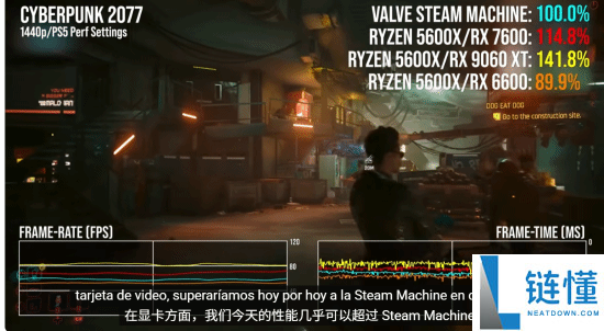 Steam Machine测评：PS5性能领先15%，仅比RX6600强大