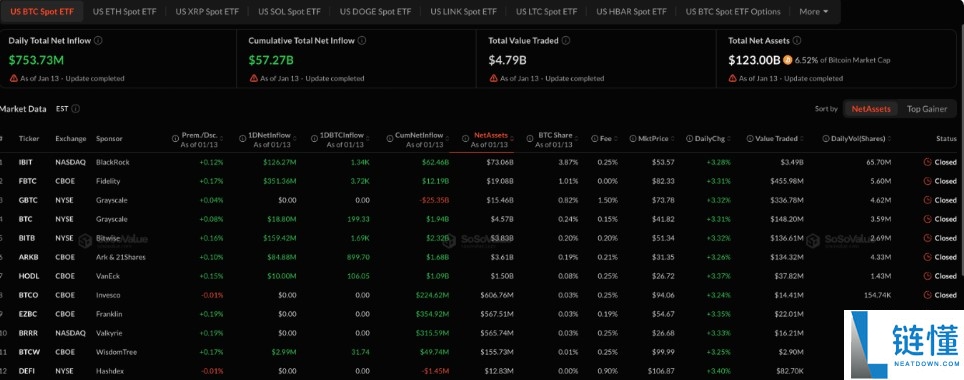 2026 年比特币 (BTC) ETF 将如何重塑整个加密生态系统？深度解析