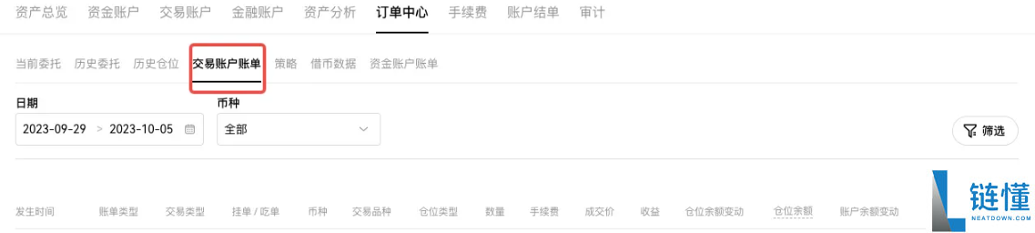 欧易期权怎么玩？OKX 期货交易新手入门教程（App+Web 端详解）