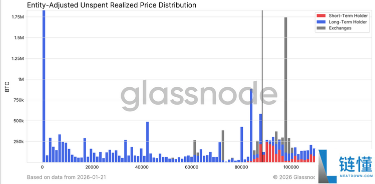 比特币行情分析:谁在阻止 BTC 突破 10 万大关?深度解析关键阻碍因素
