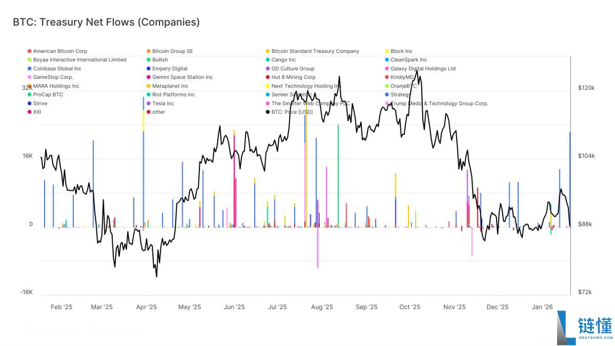 比特币行情分析:谁在阻止 BTC 突破 10 万大关?深度解析关键阻碍因素