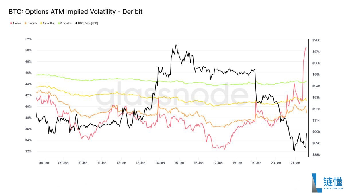 比特币行情分析:谁在阻止 BTC 突破 10 万大关?深度解析关键阻碍因素