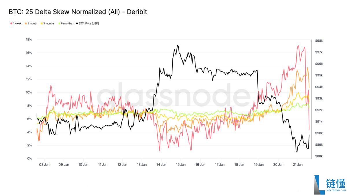 比特币行情分析:谁在阻止 BTC 突破 10 万大关?深度解析关键阻碍因素