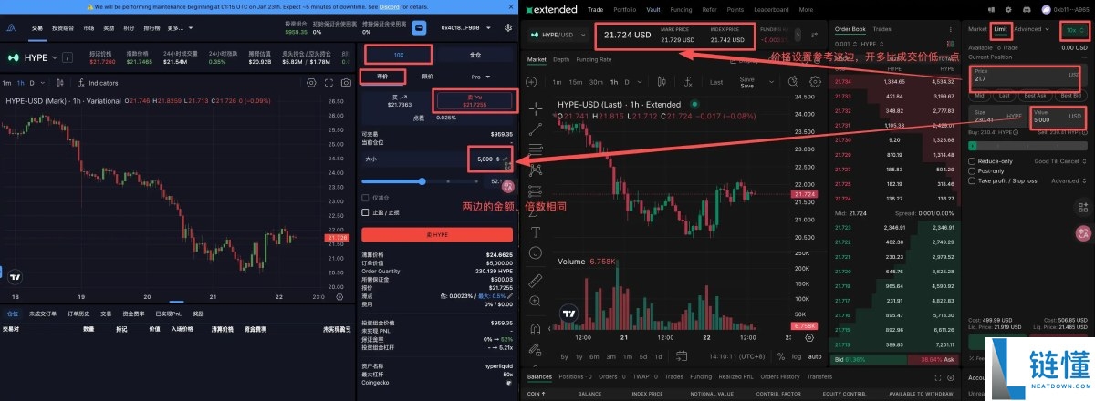 行情萎靡如何掘金?Perp DEX 双平台对冲刷分全攻略