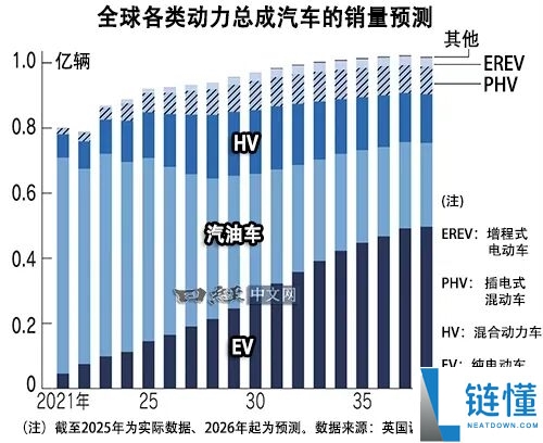 奇瑞发动机热效率达48.57%，打破日系车省油神话，全球首位！