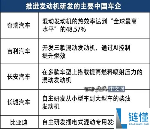奇瑞发动机热效率达48.57%，打破日系车省油神话，全球首位！