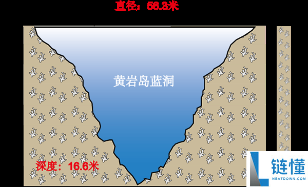 我国海域发现3200年历史罕见蓝洞珊瑚礁，震惊世界！
