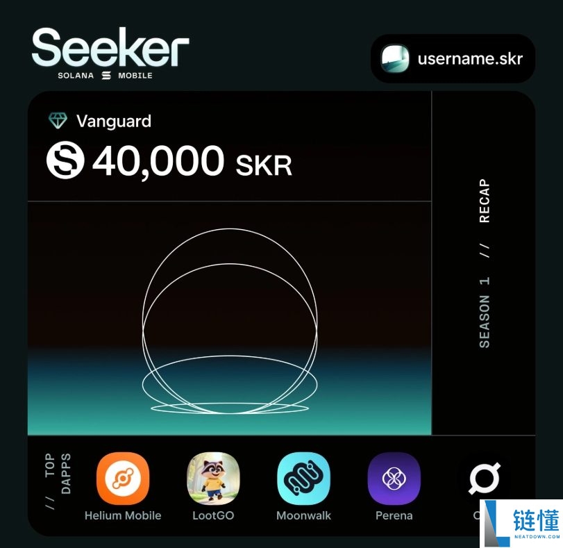 SKR 币爆火真相：过半流通量上线翻 4 倍，揭秘背后顶级“阳谋”