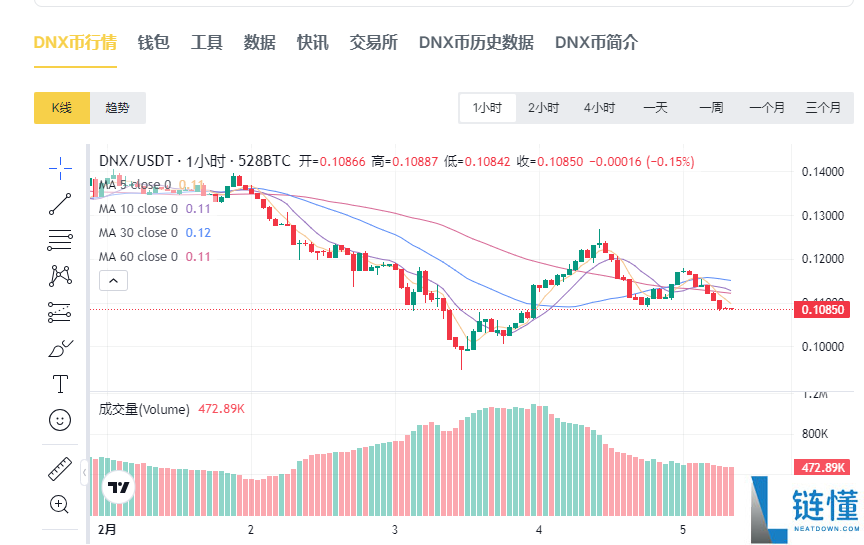 dnx币怎么挖