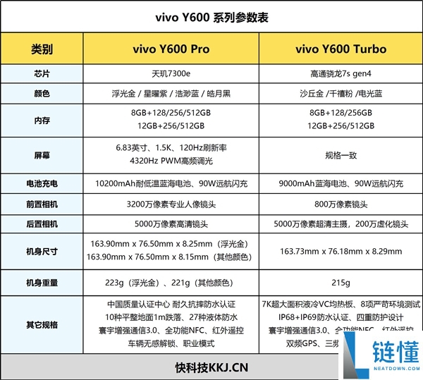 vivo Y600 Turbo手机评测:户外场景耐用神器,适合骑手与长辈使用