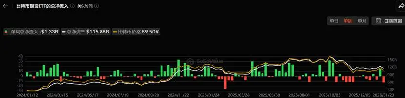 黄金比以太坊(ETH)突破5000美元,加密货币市场何时反转?
