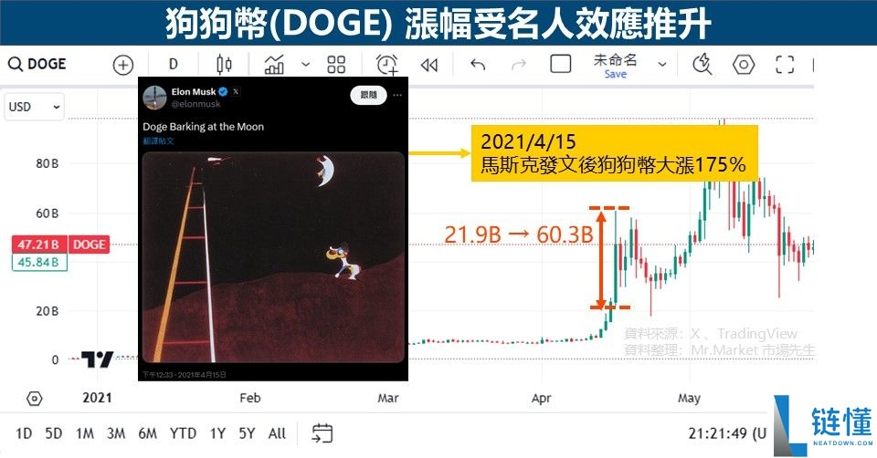 迷因币(Memecoin)全解析:起源、运作机制、优势与风险详解