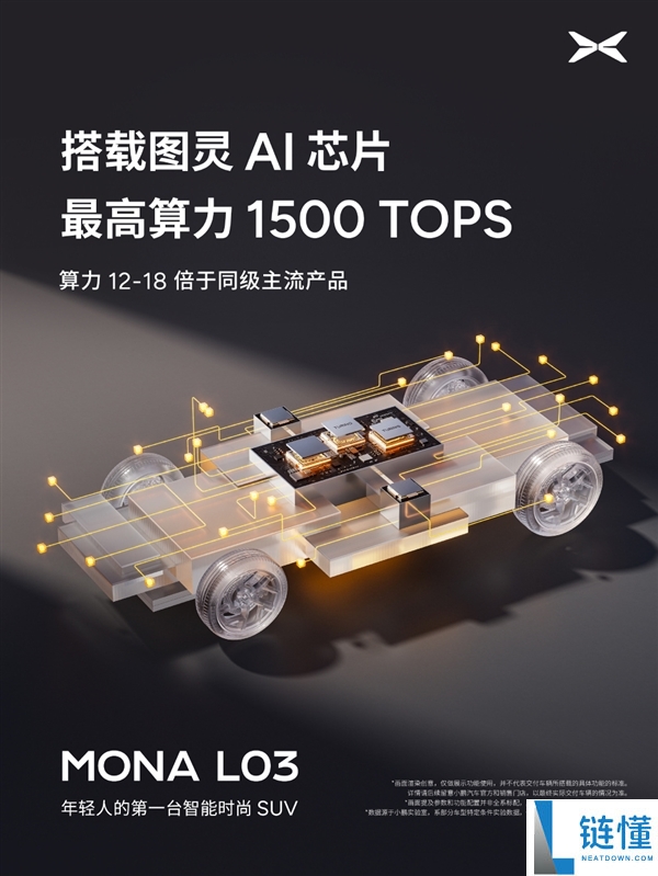 何小鹏:MONA L03实现1500TOPS超强算力,12-18倍同级碾压引领智能驾驶