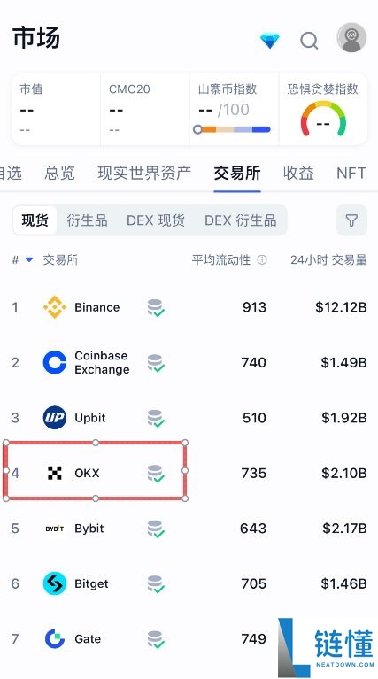 欧易(OKX)安全性分析及注册使用指南(2024版)