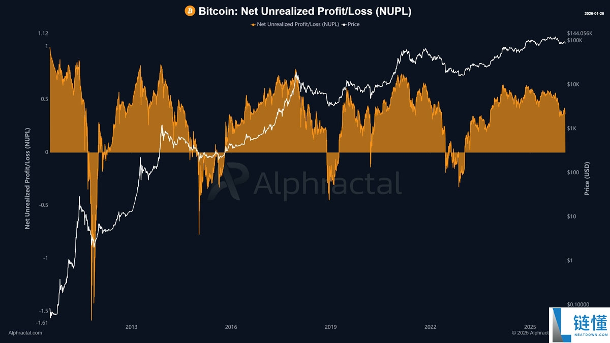比特币(BTC)在日元干预后暴跌30%:关键因素分析