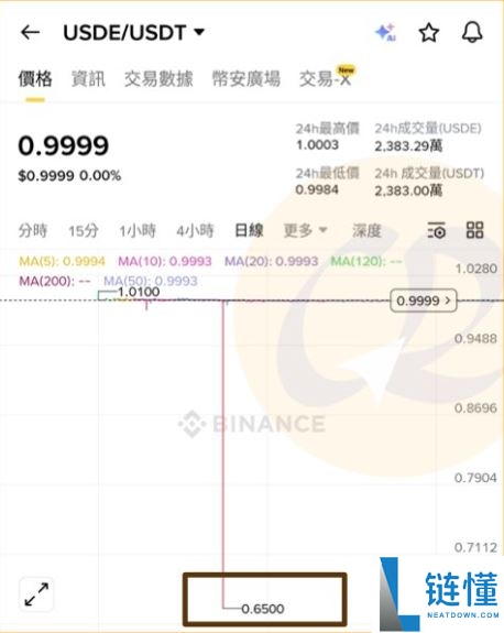 USDe稳定币是什么?全面解析机制、收益与风险管理方案