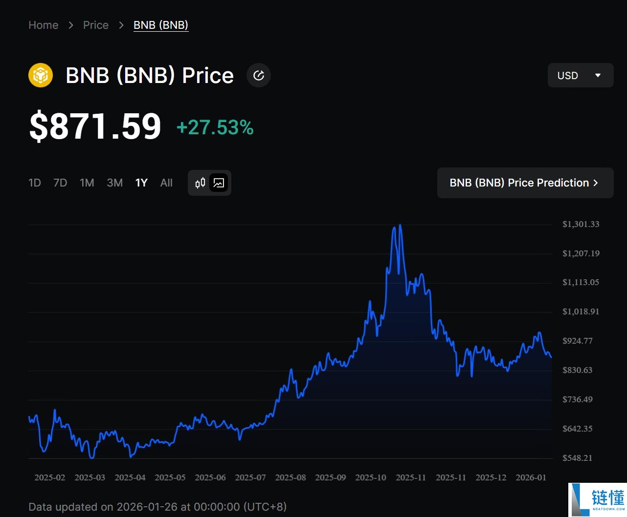 Binance创始人赵长鹏(CZ):预计2026年加密货币净资产揭秘
