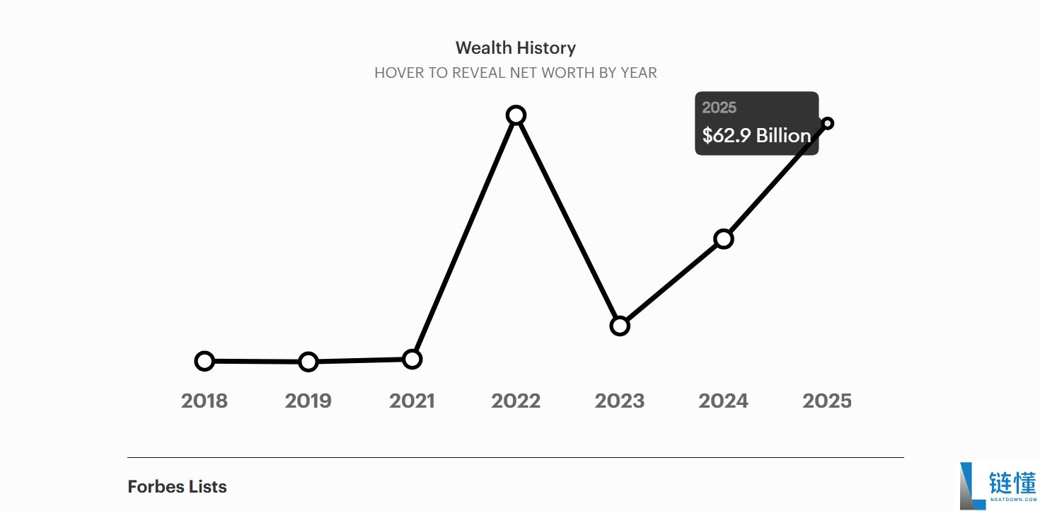 Binance创始人赵长鹏(CZ):预计2026年加密货币净资产揭秘