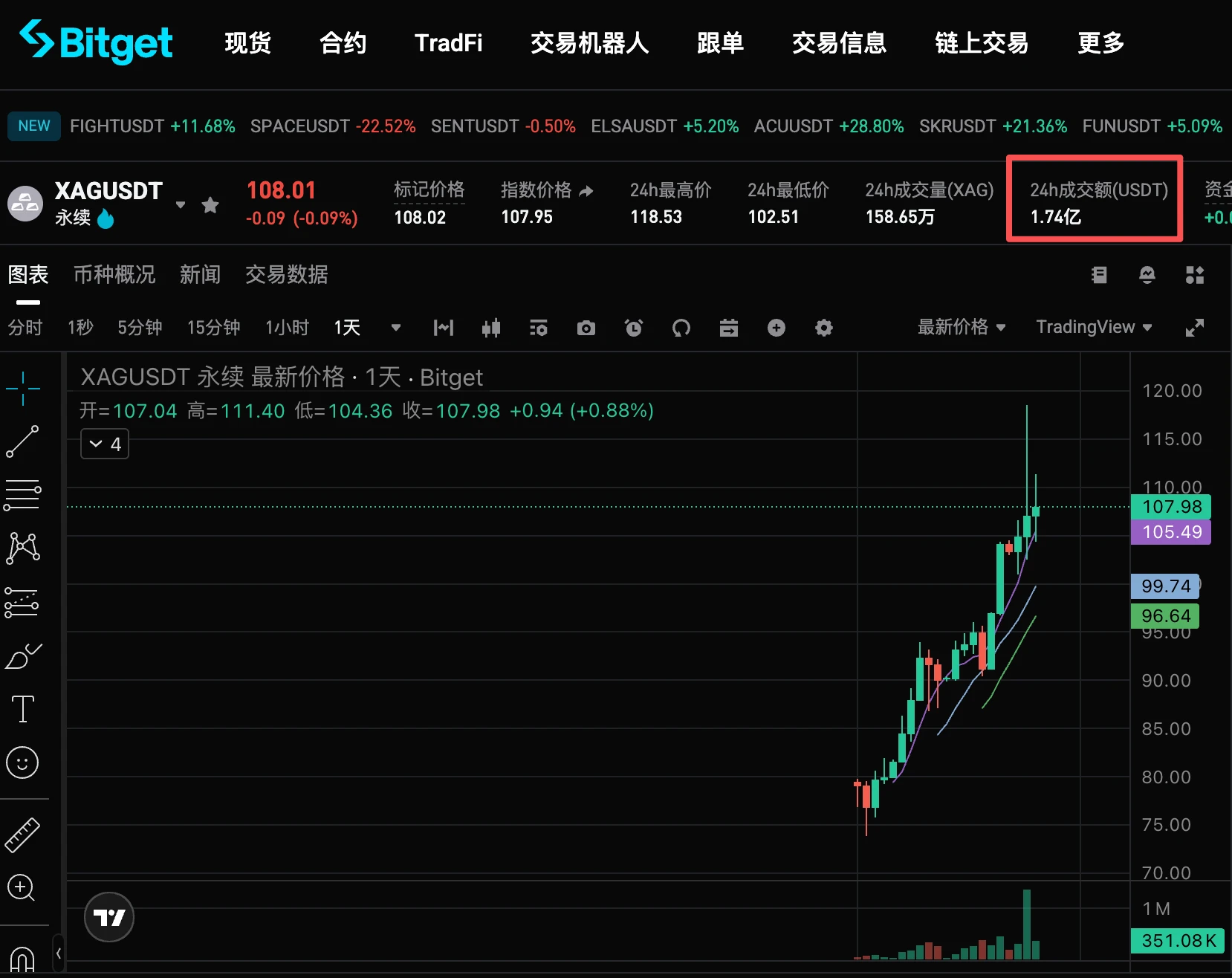 白银价格暴涨:代币化白银能否放大杠杆?全面解析