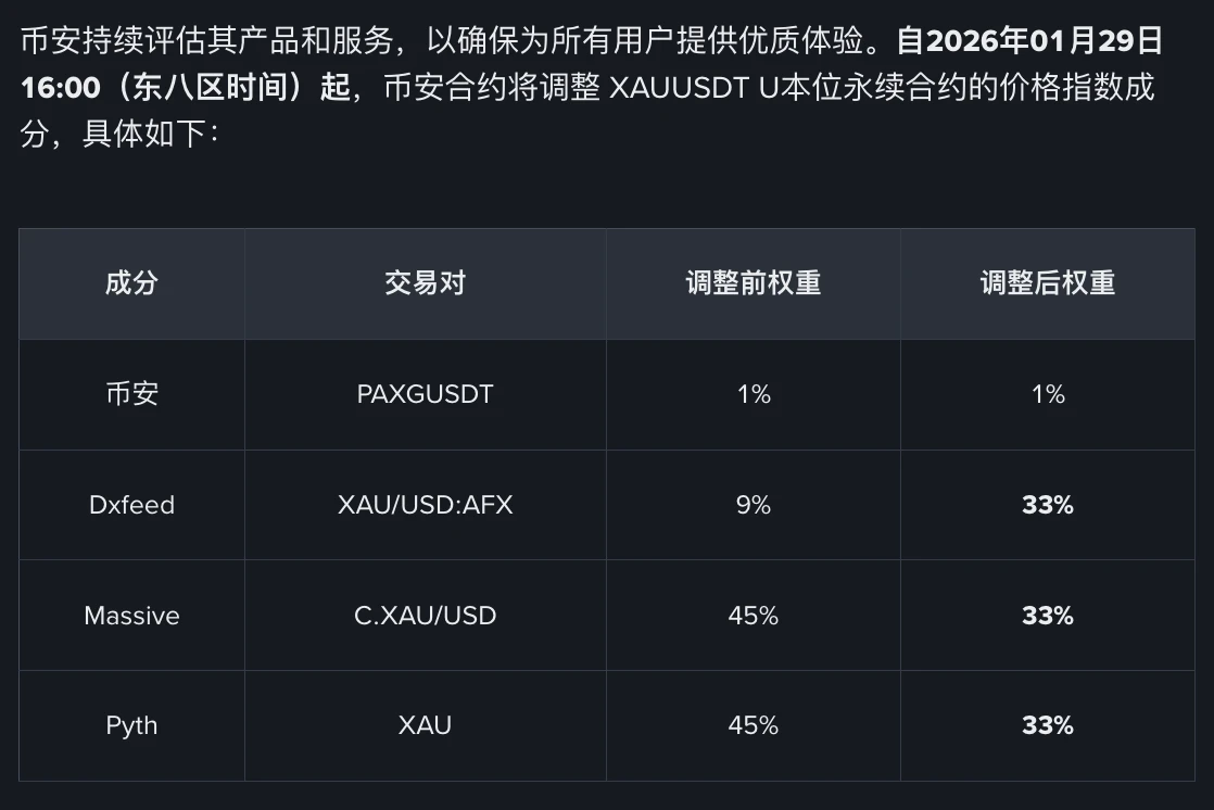 白银价格暴涨:代币化白银能否放大杠杆?全面解析