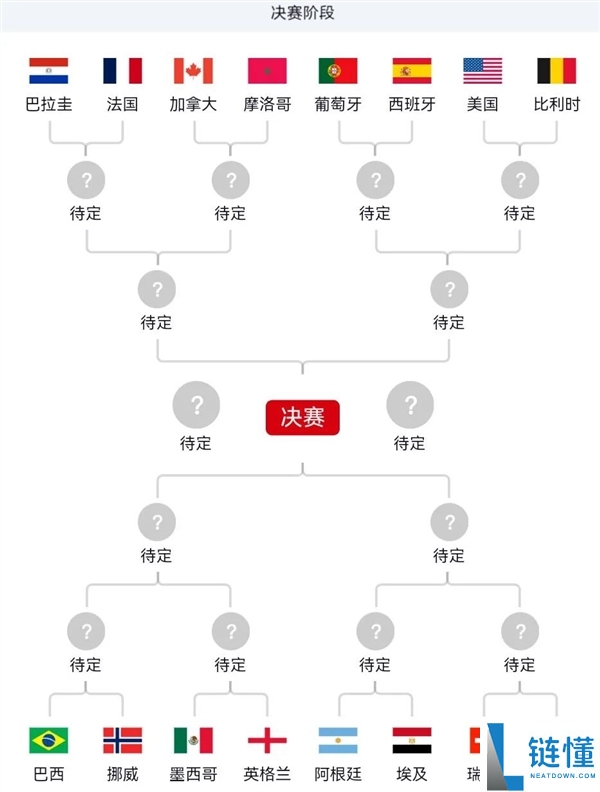 2026美加墨世界杯16强名单公布,全部晋级队伍一览