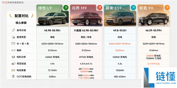 50万预算买国产9系SUV值得买吗?全面评测与购车建议
