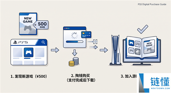 一年销量达千万的游戏光盘为何被索尼叫停?