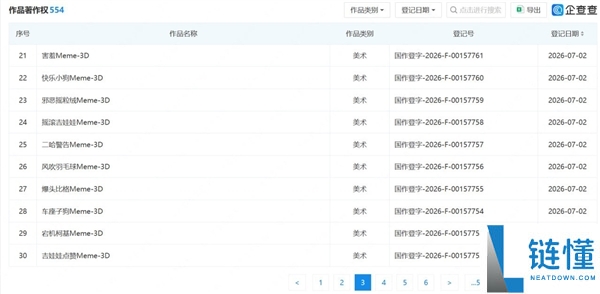 字节跳动申请网络热梗著作权 涉及咕咕嘎嘎、刀盾狗等热门表情包