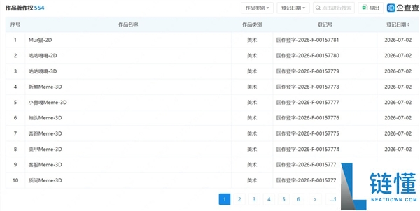 字节跳动申请网络热梗著作权 涉及咕咕嘎嘎、刀盾狗等热门表情包