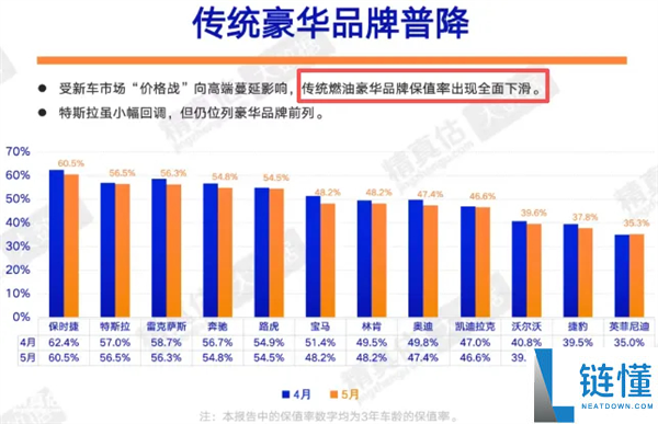 二手豪车价格大跌:保时捷仅售15万,购车指南与市场分析