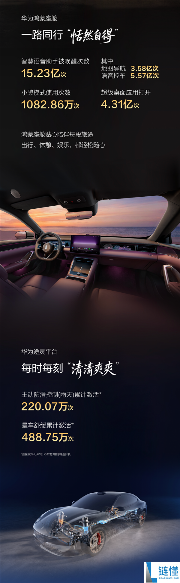 华为乾崑智驾助驾体验:98%用户每日驾驶19公里,智能辅助驾驶新趋势