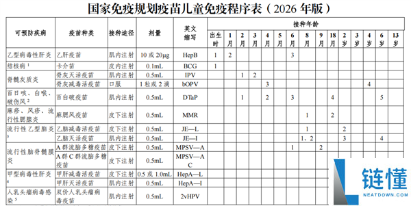 国家免疫规划新增HPV疫苗,13岁女孩可免费接种双价HPV疫苗