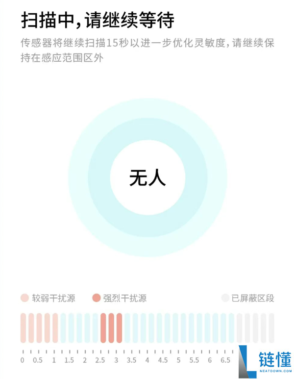 69元!普人传感器ES5一体白上市:雷达、红外与光照三合一功能