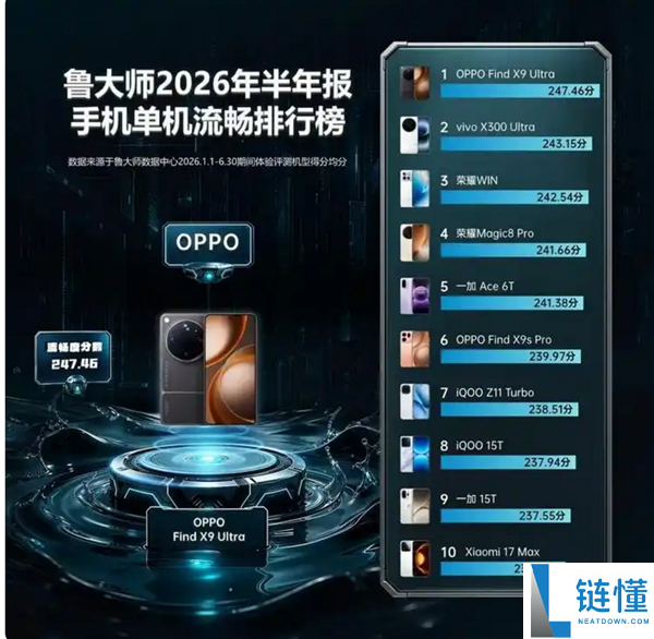 手机系统流畅度最新排名:OPPO与荣耀夺冠,小米澎湃OS位列第六