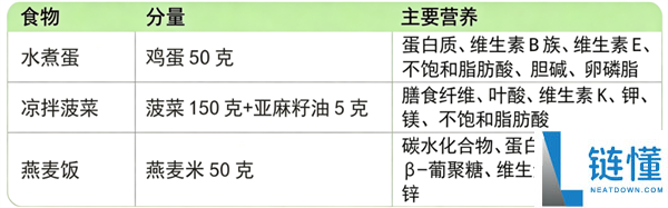 同样300大卡:为何有人越吃越瘦,有人却越吃越胖?揭秘差别所在!