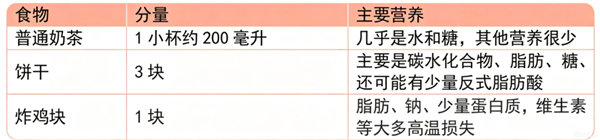 同样300大卡:为何有人越吃越瘦,有人却越吃越胖?揭秘差别所在!