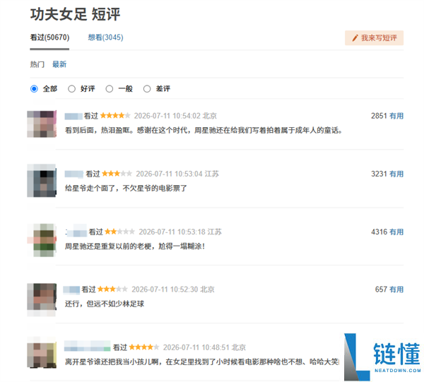 周星驰《功夫女足》豆瓣评分6.6:票房飙升与口碑两极分化分析