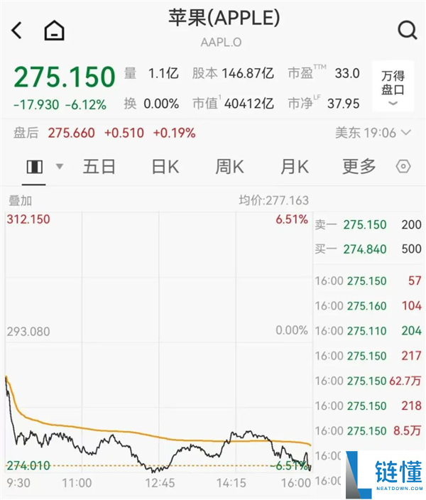 旧手机不要急于回收,新机价格全面上涨!