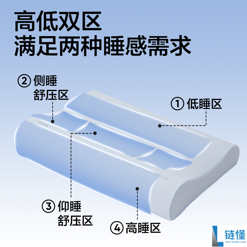 网易严选B01记忆棉枕高低双区特惠74元,限时半价促销!