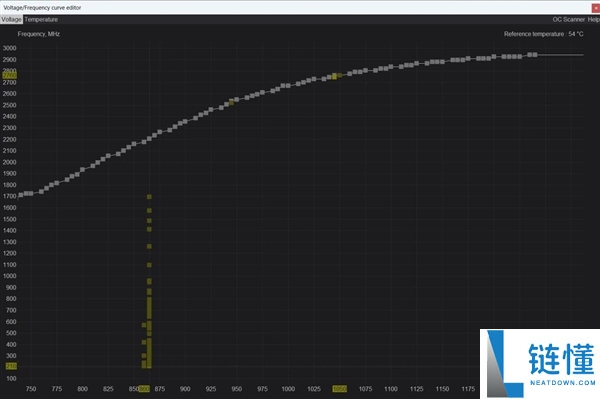 微星小飞机热图上线:揭示降压超频与GPU Boost真相