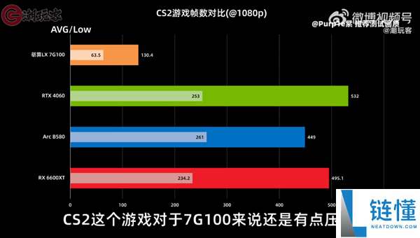 2688元!砺算LX 7G100零售版明天正式开售,多数网友选择观望