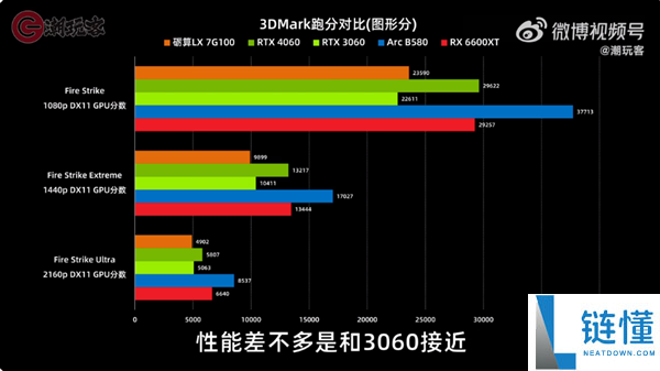 2688元!砺算LX 7G100零售版明天正式开售,多数网友选择观望