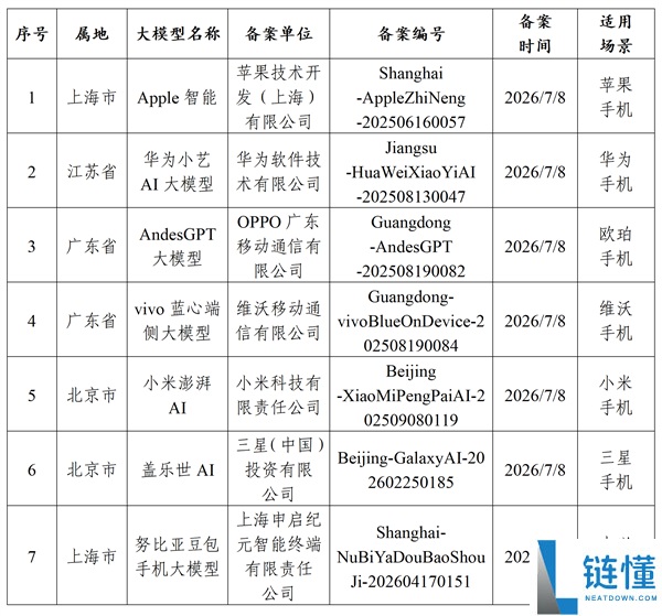 苹果AI合规备案完成,中国用户终于体验满血版iPhone