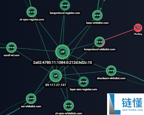 什么是钱包吸血鬼(Wallet Drainers)