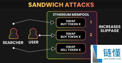 什么是内存池(Mempool)